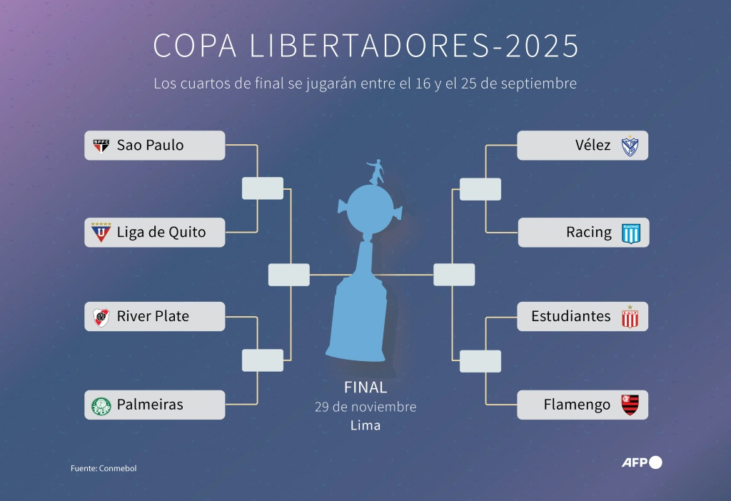 La Copa Libertadores anticipa jornadas intensas y emocionantes en los partidos de regreso de octavos