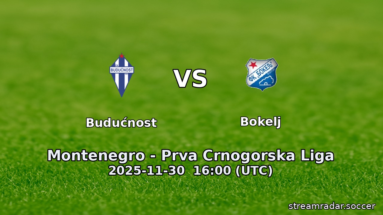 Budućnost vs Bokelj