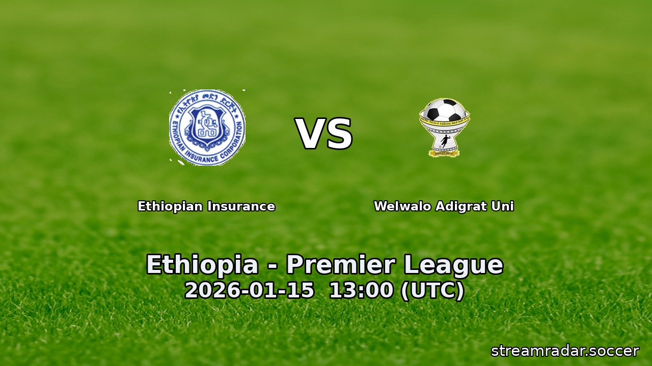 Ethiopian Insurance vs Welwalo Adigrat Uni