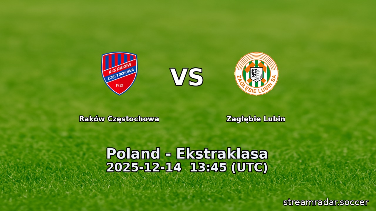 Raków Częstochowa vs Zagłębie Lubin