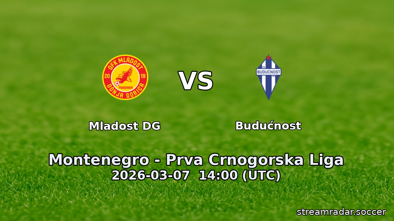 Mladost DG vs Budućnost