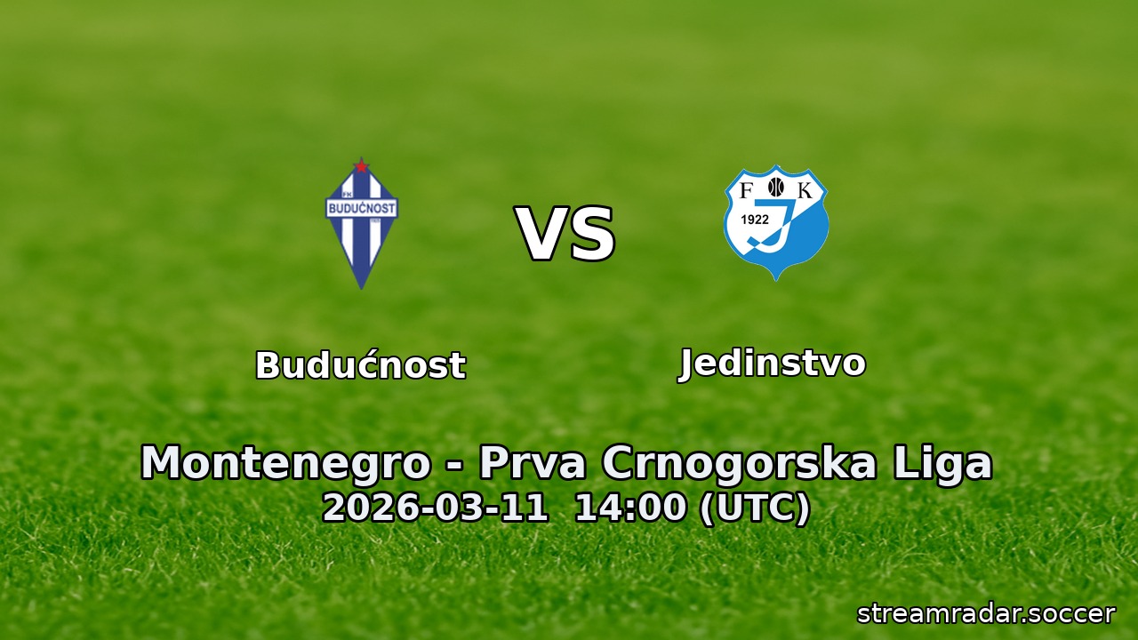 Budućnost vs Jedinstvo