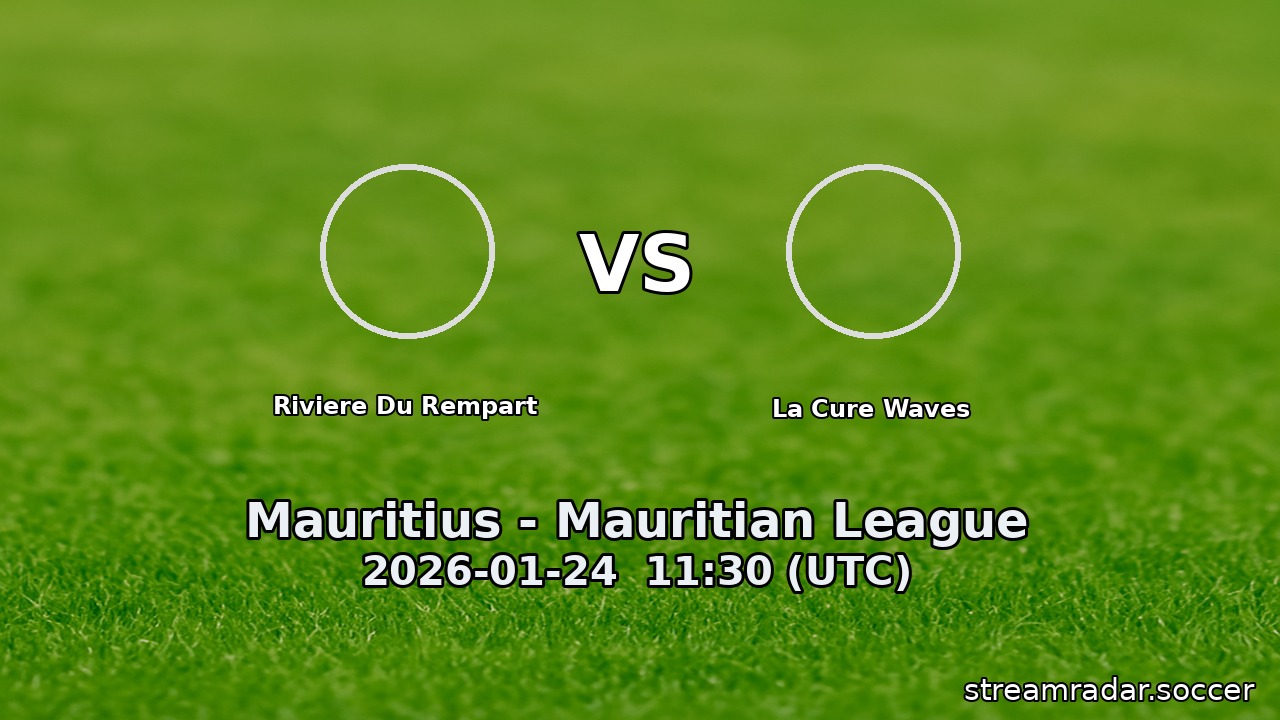Riviere Du Rempart vs La Cure Waves
