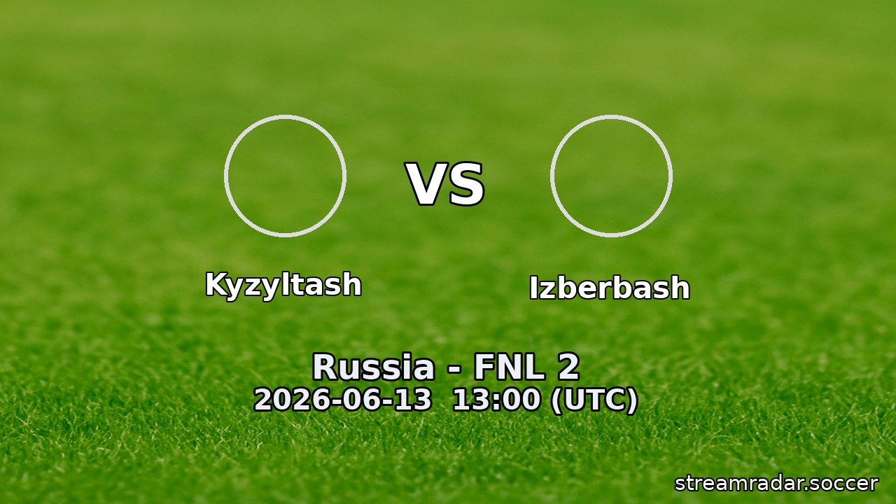 Kyzyltash vs Izberbash